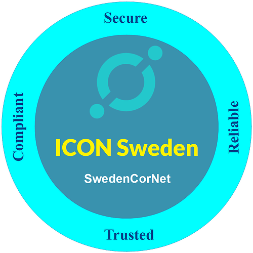 ICONSweden-logo-1024