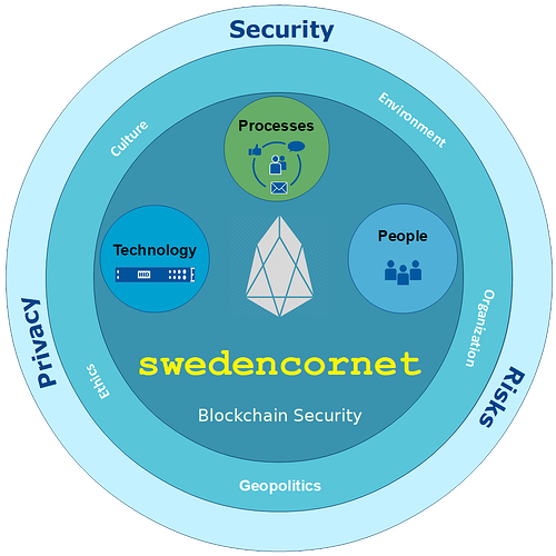 swedencornet-InfoSec-1024