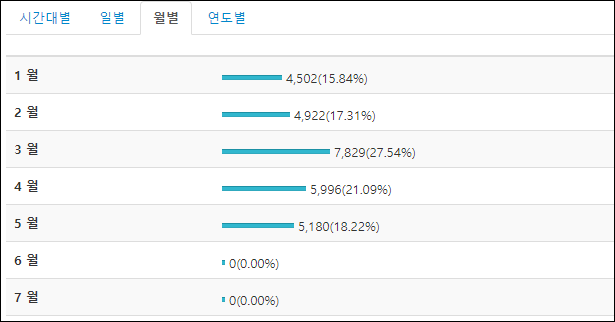 월병방문자