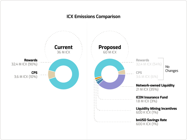ICX Emissions Comparison