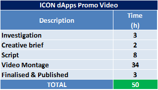 ICON dApps Promo Video