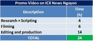Promo Video on ICX News Ngayon